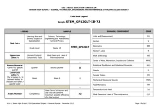 K to 12 BASIC EDUCATION CURRICULUM
SENIOR HIGH SCHOOL – SCIENCE, TECHNOLOGY, ENGINEERING AND MATHEMATICS (STEM) SPECIALIZED SUBJECT
K to 12 Senior High School STEM Specialized Subject – General Physics 1 December 2013 Page 12 of 12
Code Book Legend
Sample: STEM_GP12GLT-IIi-73
DOMAIN/ COMPONENT CODE
Units and Measurement EU
Vectors V
Kinematics KIN
Newton’s Laws N
Work and Energy WE
Center of Mass, Momentum, Impulse and Collisions MMIC
Rotational Equilibrium and Rotational Dynamics RED
Gravity G
Periodic Motion PM
Mechanical Waves and Sounds MWS
Fluid Mechanics FM
Temperature and Heat TH
Ideal Gases and Laws of Thermodynamics GLT
LEGEND SAMPLE
First Entry
Learning Area and
Strand/ Subject or
Specialization
Science, Technology,
Engineering and Mathematics
General Physics
STEM_GP12GLTGrade Level Grade 12
Uppercase
Letter/s
Domain/Content/
Component/ Topic
Ideal Gases and Laws of
Thermodynamics
-
Roman Numeral
*Zero if no specific
quarter
Quarter Second Quarter II
Lowercase
Letter/s
*Put a hyphen (-) in
between letters to
indicate more than a
specific week
Week Week 9 i
-
Arabic Number Competency
State Carnot’s theorem and
use it to calculate the
maximum possible efficiency
of a heat engine
73
 