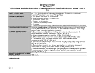 GENERAL PHYSICS 1
QUARTER 1
Units, Physical Quantities, Measurement, Errors and Uncertainties, Graphical Presentation, & Linear Fitting of
Data
GP1-01-1
TOPIC / LESSON NAME GP1 – 01: Units, Physical Quantities, Measurement, Errors and Uncertainties,
Graphical Presentation, and Linear Fitting of Data
CONTENT STANDARDS 1. The effect of instruments on measurements
2. Uncertainties and deviations in measurement
3. Sources and types of error
4. Accuracy versus precision
5. Uncertainty of derived quantities
6. Error bars
7. Graphical analysis: linear fitting and transformation of functional dependence to linear form
PERFORMANCE STANDARDS Solve, using experimental and theoretical approaches, multiconcept, rich-context problems
involving measurement, vectors, motions in 1D, 2D, and 3D, Newton’s Laws, work, energy,
center of mass, momentum, impulse, and collisions
LEARNING COMPETENCIES 1. Solve measurement problems involving conversion of units, expression of
measurements in scientific notation (STEM_GP12EU-Ia-1)
2. Differentiate accuracy from precision (STEM_GP12EU-Ia-2)
3. Differentiate random errors from systematic errors (STEM_GP12EU-Ia-3)
4. Use the least count concept to estimate errors associated with single
measurements (STEM_GP12EU-Ia-4)
5. Estimate errors from multiple measurements of a physical quantity using variance
(STEM_GP12EU-Ia-5)
6. Estimate the uncertainty of a derived quantity from the estimated values and
uncertainties of directly measured quantities (STEM_GP12EU-Ia-6)
7. Estimate intercepts and slopes—and their uncertainties—in experimental data with
linear dependence using the “eyeball method” and/or linear regression formula
(STEM_GP12EU-Ia-7)
SPECIFIC LEARNING OUTCOMES
TIME ALLOTMENT 180 minutes
Lesson Outline:
 