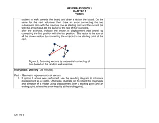 GENERAL PHYSICS 1
QUARTER 1
Vectors
GP1-02-3
student to walk towards the board and draw a dot on the board. Do the
same for the next volunteer then draw an arrow connecting the two
subsequent dots with the previous one as starting point and the current dot
with the arrow head. Do the same for the rest of the volunteers.
- after the exercise, indicate the vector of displacement (red arrow) by
connecting the first position with the last position. This vector is the sum of
all the drawn vectors by connecting the endpoint to the starting point of the
next.
Figure 1. Summing vectors by sequential connecting of
dots based on the random walk exercise.
Instruction / Delivery (25 minutes)
Part 1: Geometric representation of vectors
1. If option 3 above was performed, use the resulting diagram to introduce
displacement as a vector. Otherwise, illustrate on the board the magnitude
and direction of a vector using displacement (with a starting point and an
ending point, where the arrow head is at the ending point).
 