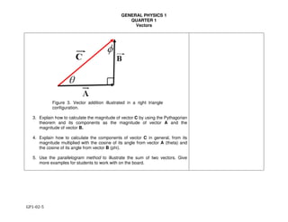 GENERAL PHYSICS 1
QUARTER 1
Vectors
GP1-02-5
Figure 3. Vector addition illustrated in a right triangle
configuration.
3. Explain how to calculate the magnitude of vector C by using the Pythagorian
theorem and its components as the magnitude of vector A and the
magnitude of vector B.
4. Explain how to calculate the components of vector C in general, from its
magnitude multiplied with the cosine of its angle from vector A (theta) and
the cosine of its angle from vector B (phi).
5. Use the parallelogram method to illustrate the sum of two vectors. Give
more examples for students to work with on the board.
 