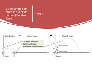 Presentation on Projectile Motion AIUB Physics | PPTX