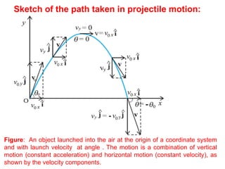 Spring Launch Speed Physics 1_LESSON 2 (Mid_Spring 24-25).pptx