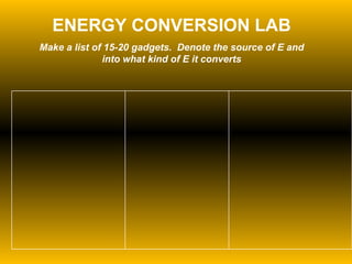 ENERGY CONVERSION LAB Make a list of 15-20 gadgets.  Denote the source of E and into what kind of E it converts 