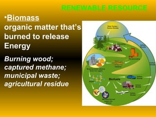 Biomass organic matter that’s burned to release Energy Burning wood;  captured methane;  municipal waste; agricultural residue RENEWABLE RESOURCE 