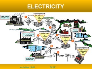 ELECTRICITY Activities LINK QUIZ 