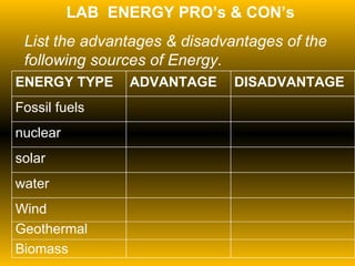 LAB  ENERGY PRO’s & CON’s List the advantages & disadvantages of the following sources of Energy. Wind Geothermal Biomass water solar nuclear Fossil fuels DISADVANTAGE ADVANTAGE ENERGY TYPE 