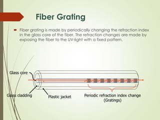 Fiber Grating
 Fiber grating is made by periodically changing the refraction index
in the glass core of the fiber. The refraction changes are made by
exposing the fiber to the UV-light with a fixed pattern.
Glass core
Glass cladding Plastic jacket Periodic refraction index change
(Gratings)
 