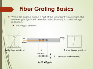 Fiber Grating Basics
 When the grating period is half of the input light wavelength, this
wavelength signal will be reflected coherently to make a large
reflection.
 The Bragg Condition

r = 2neff 
in
Reflection spectrum
reflect
Transmission spectrum
trans.
 n (refraction index difference)
 