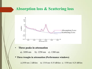 • Three peaks in attenuation
a). 1050 nm b). 1250 nm c). 1380 nm
• Three troughs in attenuation (Performance windows)
a.) 850 nm: 2 dB/km b). 1310 nm: 0.35 dB/km c). 1550 nm: 0.25 dB/km
Absorption loss & Scattering loss
 