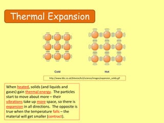 Thermal Expansion
http://www.bbc.co.uk/bitesize/ks3/science/images/expansion_solids.gif
When heated, solids (and liquids and
gases) gain thermal energy. The particles
start to move about more – their
vibrations take up more space, so there is
expansion in all directions. The opposite is
true when the temperature falls – the
material will get smaller (contract).
 