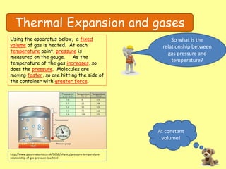 Thermal Expansion and gases
So what is the
relationship between
gas pressure and
temperature?
At constant
volume!
http://www.passmyexams.co.uk/GCSE/physics/pressure-temperature-
relationship-of-gas-pressure-law.html
Using the apparatus below, a fixed
volume of gas is heated. At each
temperature point, pressure is
measured on the gauge. As the
temperature of the gas increases, so
does the pressure. Molecules are
moving faster, so are hitting the side of
the container with greater force.
 