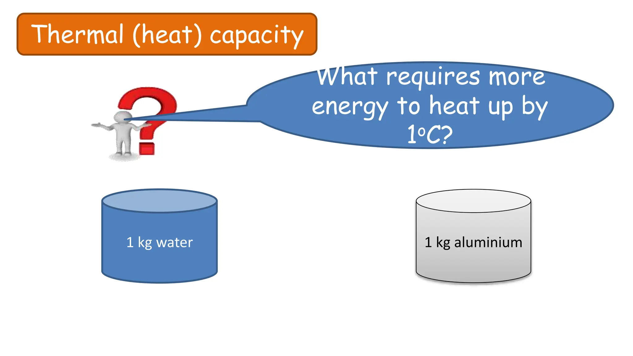 Thermal (heat) capacity
What requires more
energy to heat up by
1oC?
1 kg water 1 kg aluminium
 