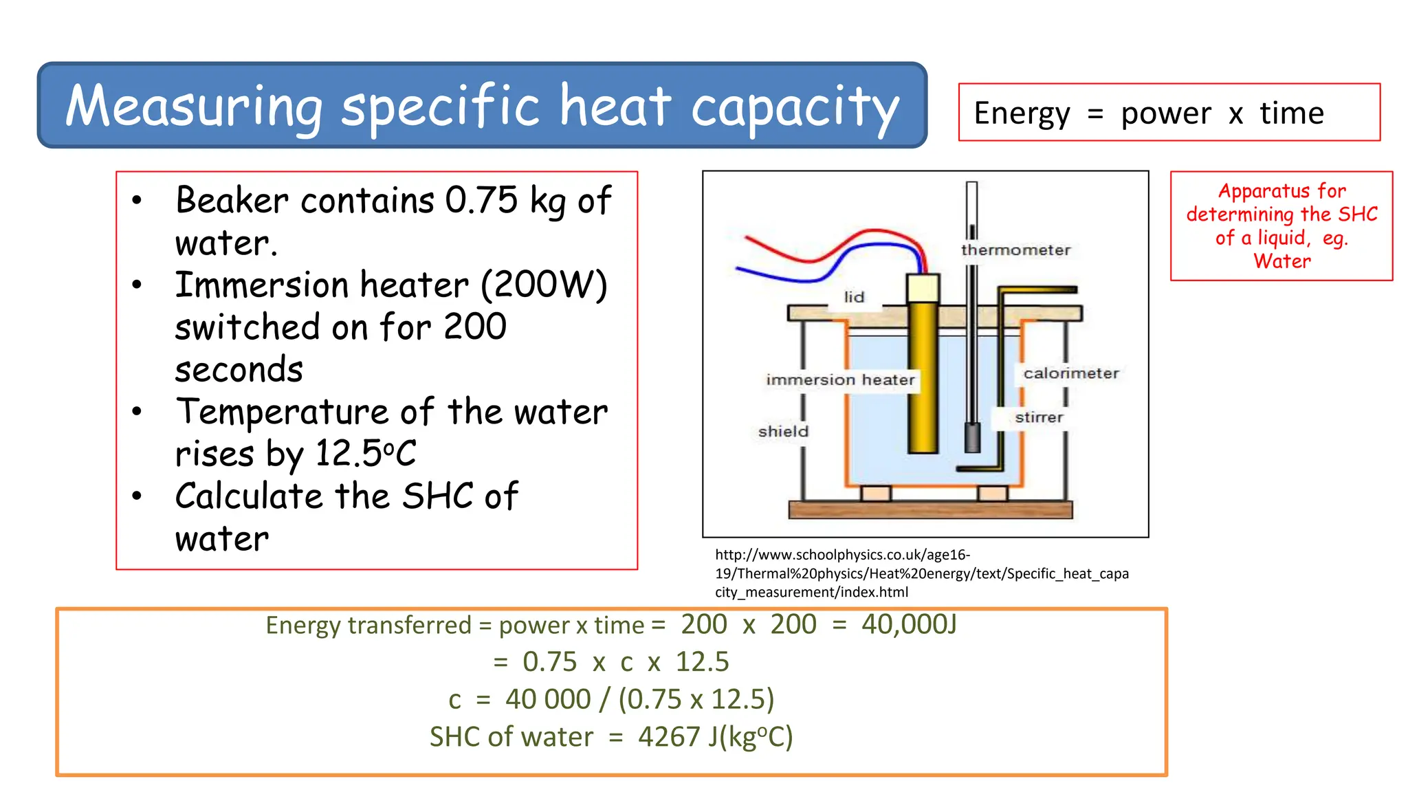 Measuring specific heat capacity
http://www.schoolphysics.co.uk/age16-
19/Thermal%20physics/Heat%20energy/text/Specific_heat_capa
city_measurement/index.html
Energy = power x time
Apparatus for
determining the SHC
of a liquid, eg.
Water
• Beaker contains 0.75 kg of
water.
• Immersion heater (200W)
switched on for 200
seconds
• Temperature of the water
rises by 12.5oC
• Calculate the SHC of
water
Energy transferred = power x time = 200 x 200 = 40,000J
= 0.75 x c x 12.5
c = 40 000 / (0.75 x 12.5)
SHC of water = 4267 J(kgoC)
 