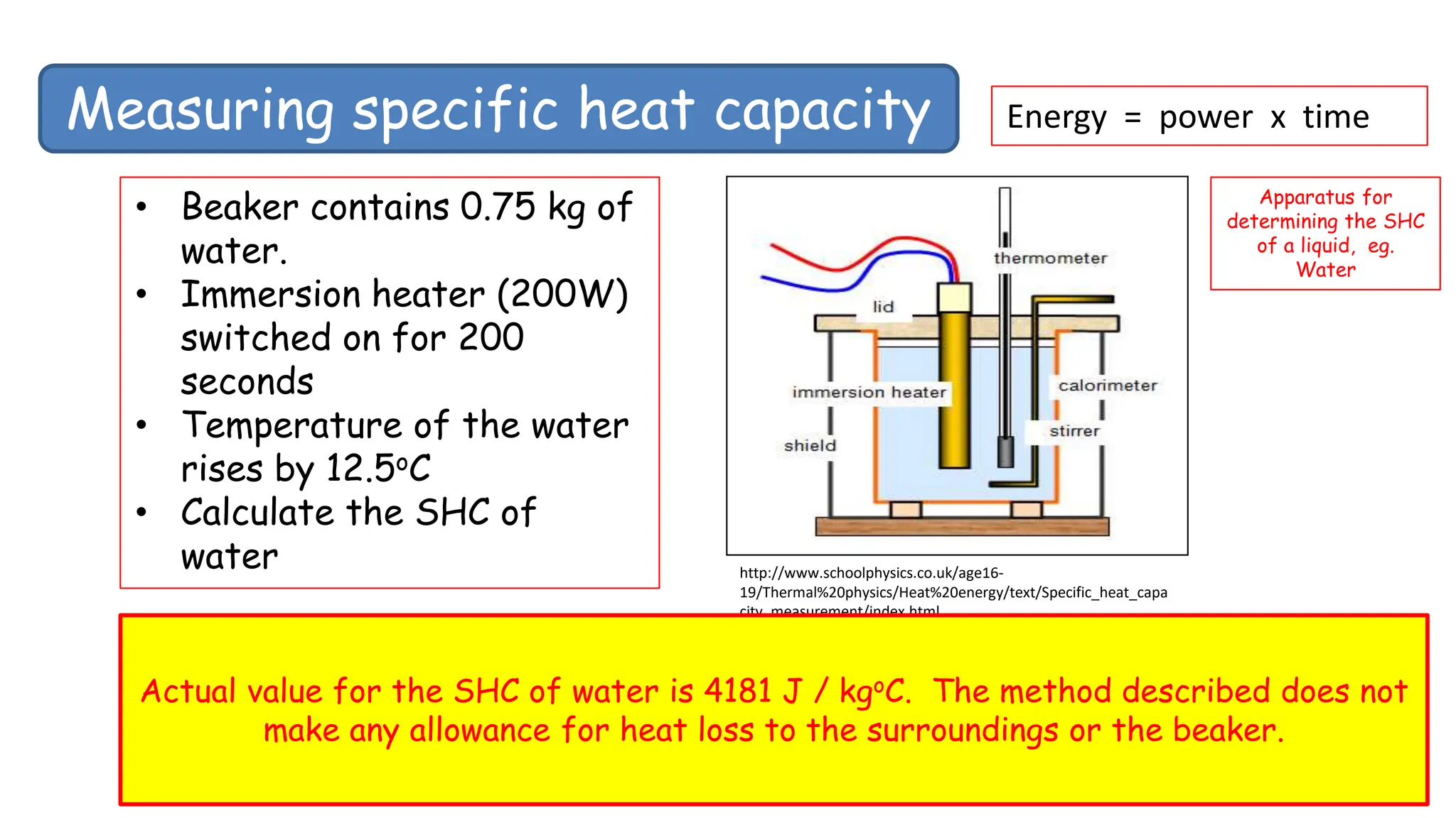 Measuring specific heat capacity
http://www.schoolphysics.co.uk/age16-
19/Thermal%20physics/Heat%20energy/text/Specific_heat_capa
city_measurement/index.html
Energy = power x time
Apparatus for
determining the SHC
of a liquid, eg.
Water
• Beaker contains 0.75 kg of
water.
• Immersion heater (200W)
switched on for 200
seconds
• Temperature of the water
rises by 12.5oC
• Calculate the SHC of
water
Actual value for the SHC of water is 4181 J / kgoC. The method described does not
make any allowance for heat loss to the surroundings or the beaker.
 
