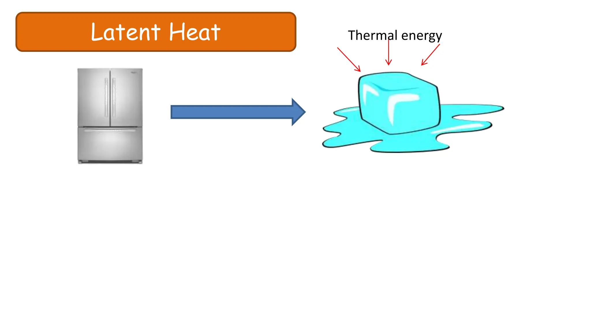 Latent Heat Thermal energy
 
