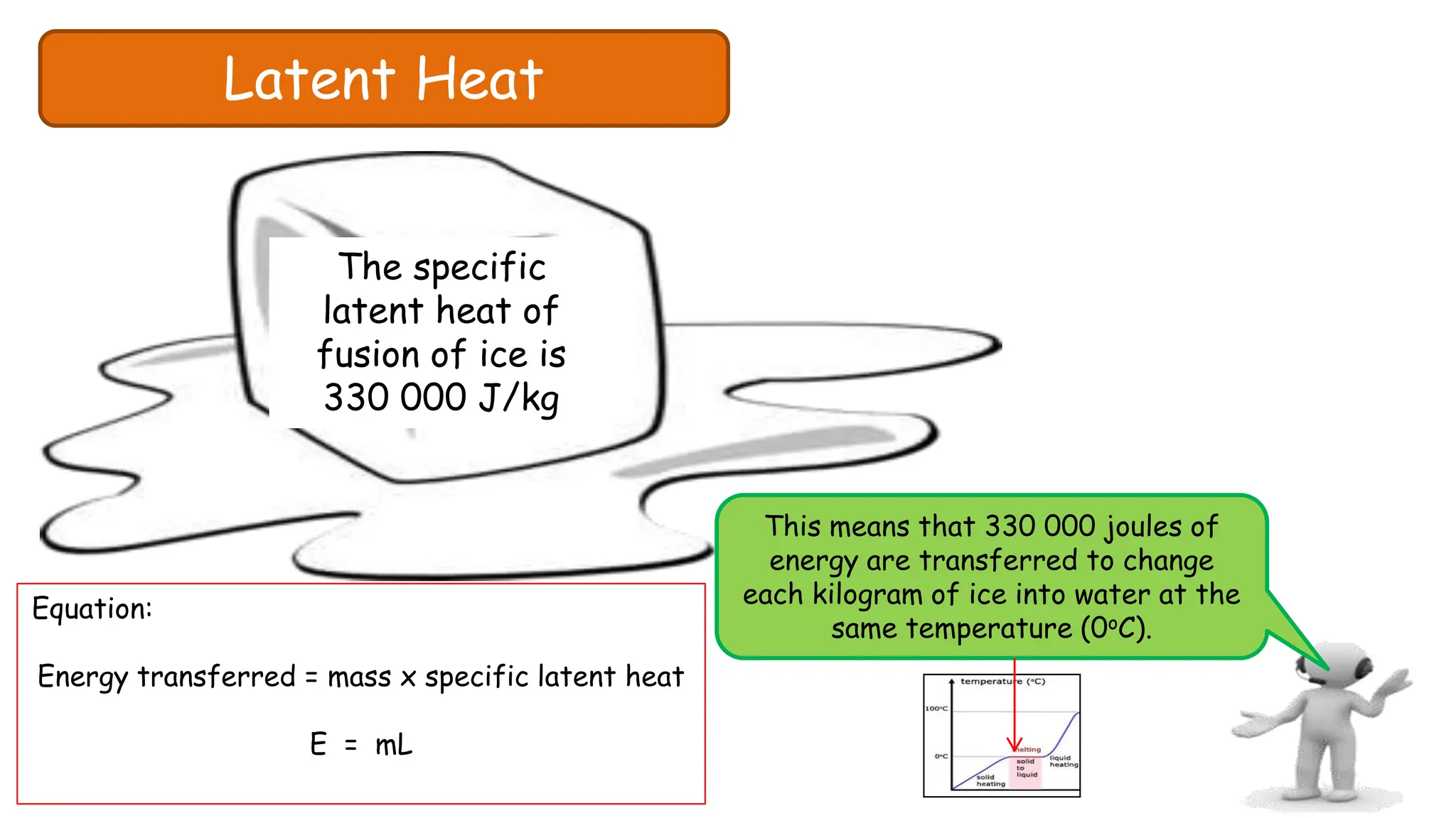 Latent Heat
The specific
latent heat of
fusion of ice is
330 000 J/kg
This means that 330 000 joules of
energy are transferred to change
each kilogram of ice into water at the
same temperature (0oC).
Equation:
Energy transferred = mass x specific latent heat
E = mL
 
