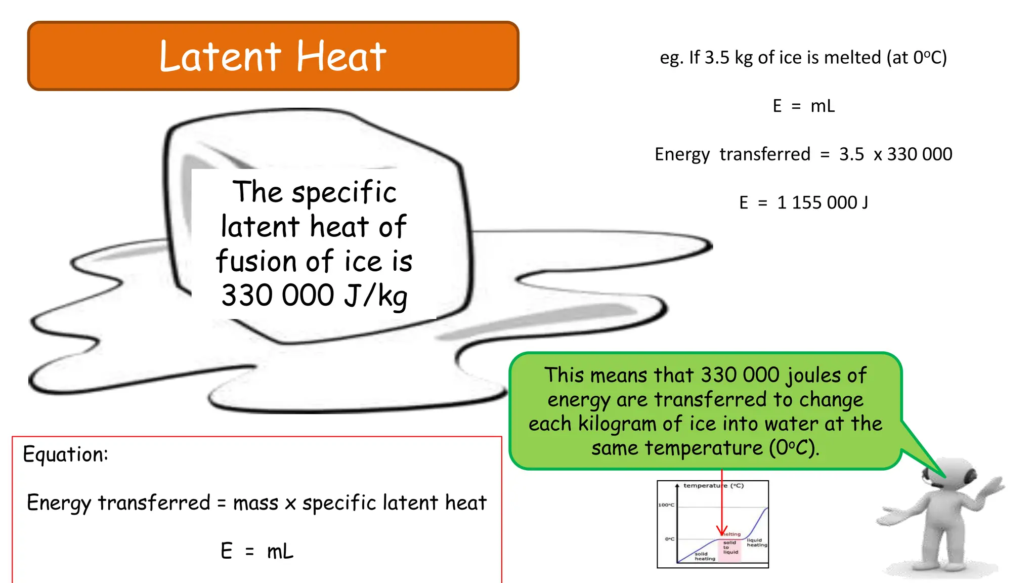 Latent Heat
The specific
latent heat of
fusion of ice is
330 000 J/kg
This means that 330 000 joules of
energy are transferred to change
each kilogram of ice into water at the
same temperature (0oC).
Equation:
Energy transferred = mass x specific latent heat
E = mL
eg. If 3.5 kg of ice is melted (at 0oC)
E = mL
Energy transferred = 3.5 x 330 000
E = 1 155 000 J
 