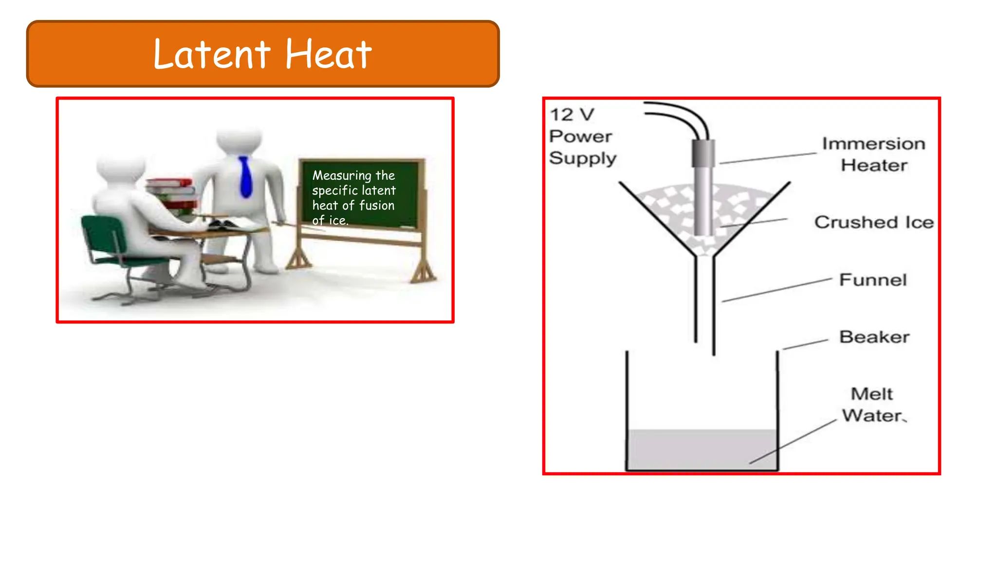 Latent Heat
Measuring the
specific latent
heat of fusion
of ice.
 