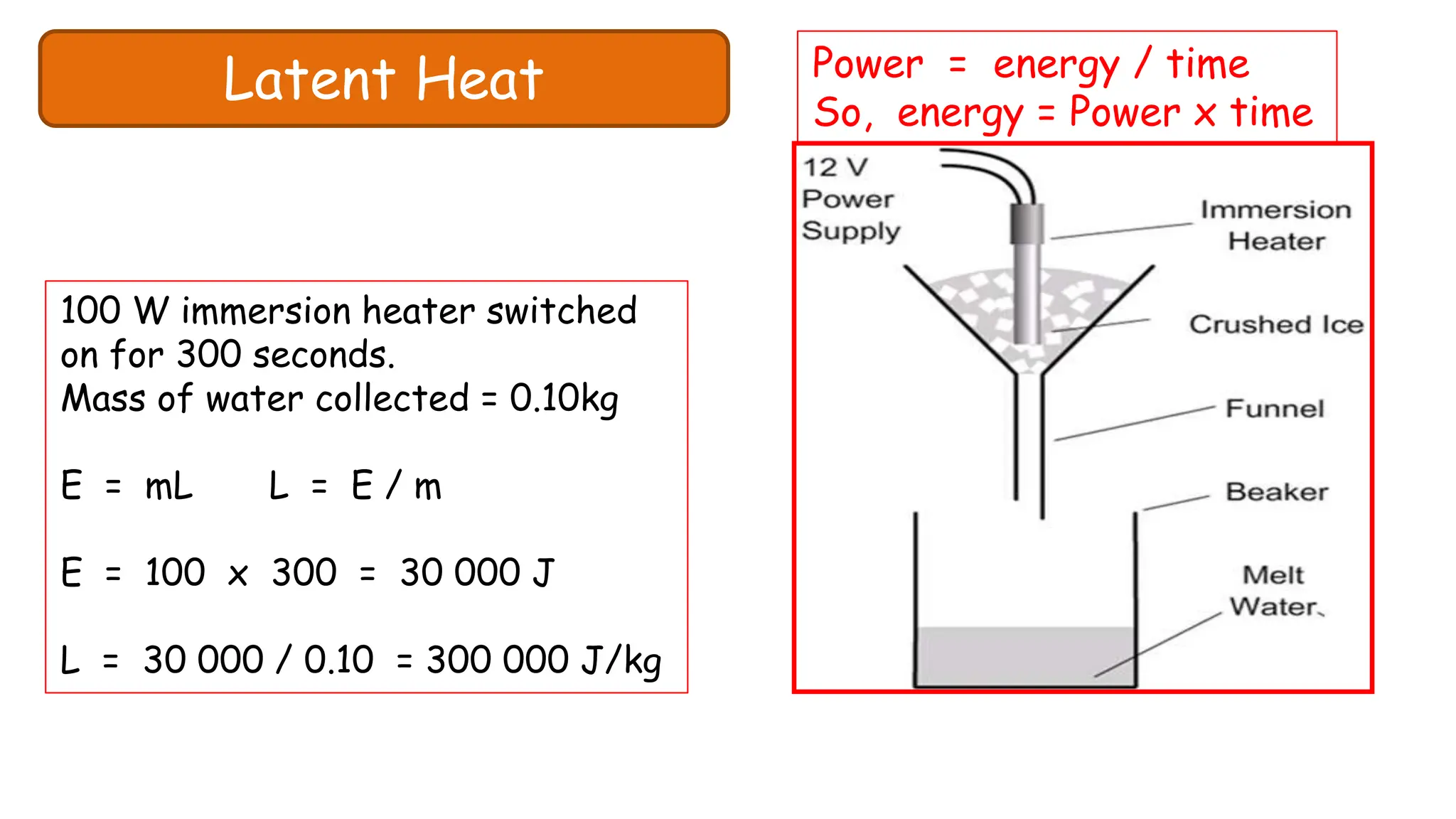 Latent Heat
Measuring the
specific
latent heat of
fusion of ice.
100 W immersion heater switched
on for 300 seconds.
Mass of water collected = 0.10kg
E = mL L = E / m
E = 100 x 300 = 30 000 J
L = 30 000 / 0.10 = 300 000 J/kg
Power = energy / time
So, energy = Power x time
 
