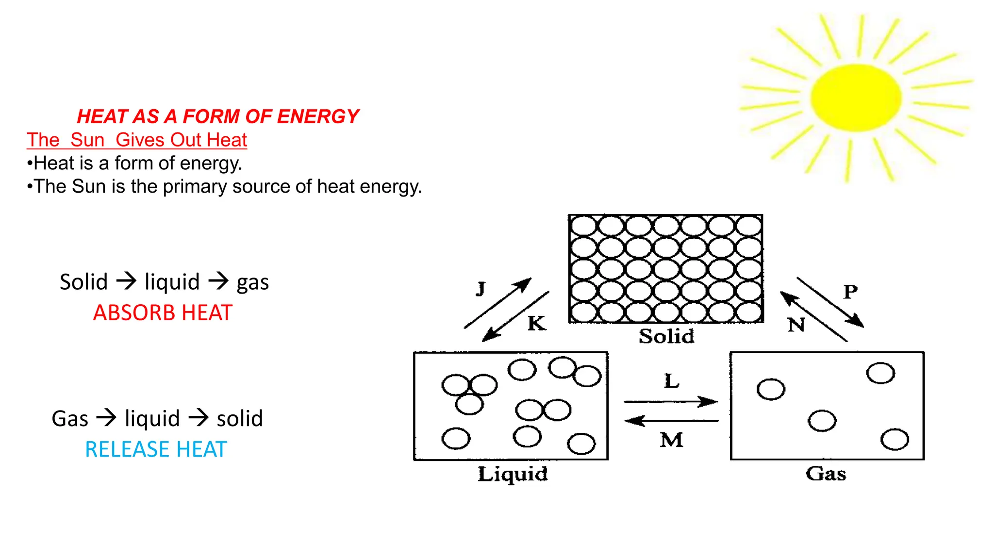 HEAT AS A FORM OF ENERGY
The Sun Gives Out Heat
•Heat is a form of energy.
•The Sun is the primary source of heat energy.
Solid  liquid  gas
Gas  liquid  solid
ABSORB HEAT
RELEASE HEAT
 
