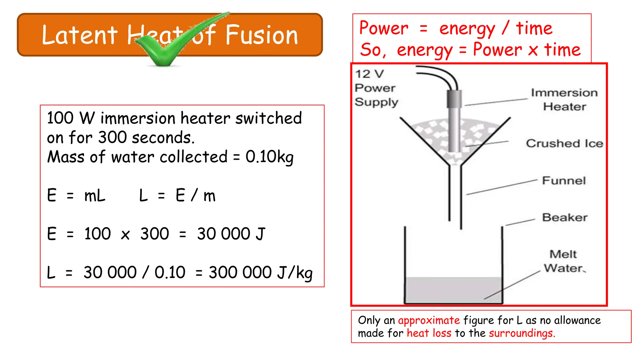 Latent Heat of Fusion
Measuring the
specific
latent heat of
fusion of ice.
100 W immersion heater switched
on for 300 seconds.
Mass of water collected = 0.10kg
E = mL L = E / m
E = 100 x 300 = 30 000 J
L = 30 000 / 0.10 = 300 000 J/kg
Power = energy / time
So, energy = Power x time
Only an approximate figure for L as no allowance
made for heat loss to the surroundings.
 