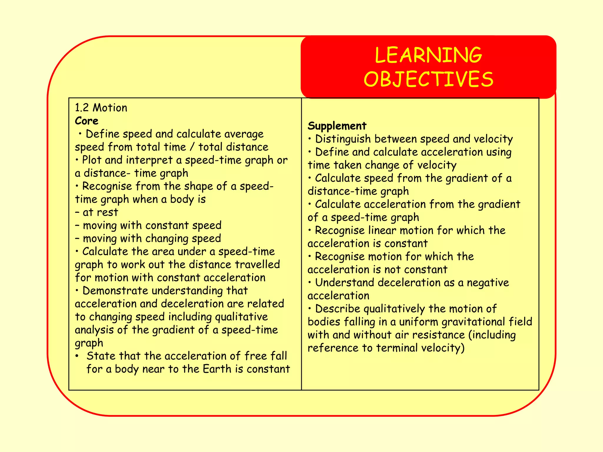 LEARNING
OBJECTIVES
1.2 Motion
Core
• Define speed and calculate average
speed from total time / total distance
• Plot and interpret a speed-time graph or
a distance- time graph
• Recognise from the shape of a speed-
time graph when a body is
– at rest
– moving with constant speed
– moving with changing speed
• Calculate the area under a speed-time
graph to work out the distance travelled
for motion with constant acceleration
• Demonstrate understanding that
acceleration and deceleration are related
to changing speed including qualitative
analysis of the gradient of a speed-time
graph
• State that the acceleration of free fall
for a body near to the Earth is constant
Supplement
• Distinguish between speed and velocity
• Define and calculate acceleration using
time taken change of velocity
• Calculate speed from the gradient of a
distance-time graph
• Calculate acceleration from the gradient
of a speed-time graph
• Recognise linear motion for which the
acceleration is constant
• Recognise motion for which the
acceleration is not constant
• Understand deceleration as a negative
acceleration
• Describe qualitatively the motion of
bodies falling in a uniform gravitational field
with and without air resistance (including
reference to terminal velocity)
 