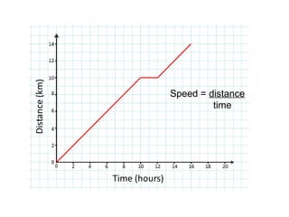 Comprehensive Physics Guide: Understanding Speed, Velocity, and ...