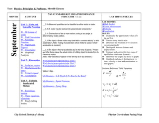 Text: Physics: Principles & Problems, Merrill-Glencoe

                                            NYS STANDARD/KEY IDEA/PERFORMANCE
 MONTH            CONTENT                             INDICATOR 5.1 a-e                                                          LAB THEMES/SKILLS

                                                                                                                         LAB THEMES:
                                     ___5.1a Measured quantities can be classified as either vector or scalar.            Toolkit
                                                                                                                         Math       
  September
              Unit 1 – Units and
               Scientific Notation                                                                                       
                                                                                                                         Linear Measurement 
                                     ___5.1b A vector may be resolved into perpendicular components.*                     
                                                                                                                         Velocity
                                                                                                                         
                                                                                                                         Acceleration
                                                                                                                                    
              SI System 
                        of
                                     ___5.1c The resultant of two or more vectors, acting at any angle, is               SKILLS:
              Units                                                                                                      Understand the approximate values of 1
                                     determined by vector addition.
              Unit Conversion
                                                                                                                      kg and 1 m
              Scientific
                                 ___5.1d An object in linear motion may travel with a constant velocity* or with     Convert using metric units
              Notation               acceleration*.(Note: Testing of acceleration will be limited to cases in which      Determine the resultant of two or more
              Significant
                                 acceleration is constant.)                                                           vectors graphically
              Figures                                                                                                    Distinguish between distance and
              Uncertainty
                                 ___5.1e An object in free fall accelerates due to the force of gravity.* Friction    displacement
              Graphical            and other forces cause the actual motion of a falling object to deviate from its    Compare and contrast the two cases of
              Analysis               theoretical motion.                                                                  equilibrium (static and dynamic)
                                     (Note: Initial velocities of objects in free fall may be in any direction.)         Determine the slopes and areas of graphs
                                                                                                                         Graphical analysis of displacement vs
              Unit 2 – Kinematics    Worksheets/powerpoints/misc Unit 1                                                   time, velocity vs time and acceleration vs
                                     Worksheets/powerpoints/misc Unit 2                                                   time graphs.
              Scalar vs. vector
                                 Worksheets/powerpoints/misc Unit 3
              Displacement/dis
                                                                                                                     Pertinent Reference Table Equations
              tance               Video Clips                                                                                    d
              Velocity/speed
                                                                                                                     v =                    ∆v
              Acceleration
                              Mythbusters – Is It Worth It To Run In the Rain?                                               t       a=
                                                                                                                                                 t
              Unit 3 – Uniform       Mythbusters – Speed Cameras
               Accelerated                                                                                               v f = vi + at
               Motion                Mythbusters – Penny Drop
                                                                                                                                  1
              Rectilinear
                                                                                                                     d = vit + at 2
              motion                                                                                                              2
                                                                                                                            2      2
              Three equations
                                                                                                                     v f = vi + 2ad
              of motion
              Freely falling
              bodies




       City School District of Albany                                                                                           Physics Curriculum Pacing Map
 