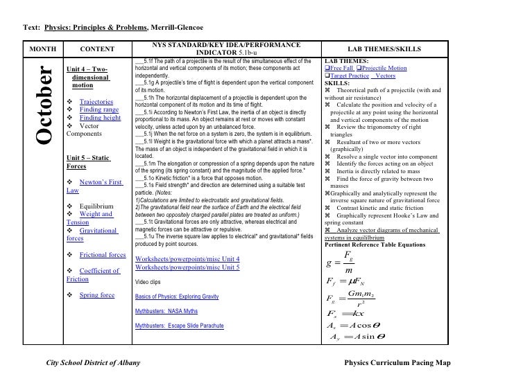 Regents Physics Pacing Map