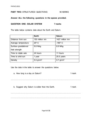 PHYSICS2013
Page 6 of 21
PART TWO: STRUCTURED QUESTIONS 90 MARKS
Answer ALL the following questions in the spaces provided.
QUESTION ONE: SOLAR SYSTEM 7 marks
The table below contains data about the Earth and Saturn.
Use the data in the table to answer the questions below.
a. How long is a day on Saturn? 1 mark
………………………………………………………………………………………………
b. Suggest why Saturn is colder than the Earth. 1 mark
………………………………………………………………………………………………
………………………………………………………………………………………………
Earth Saturn
Distance from sun 150 million km 1427 million km
Average temperature 200 C -1800 C
Surface gravitational
field strength
9.8 N/kg 8.9 N/kg
Time to rotate axis 24 hours 11 hours
Time to orbit sun 1 year 25.5 years
Density 5.5 g/cm3 0.7 g/cm3
 