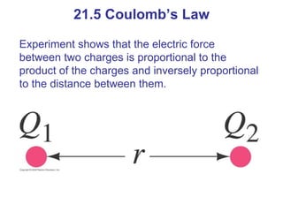 21.5 Coulomb’s Law Experiment shows that the electric force between two charges is proportional to the product of the charges and inversely proportional to the distance between them. 