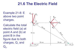 21.6 The Electric Field Example 21-8: E above two point charges. Calculate the total electric field (a) at point A and (b) at point B in the figure due to both charges, Q 1  and Q 2 . 