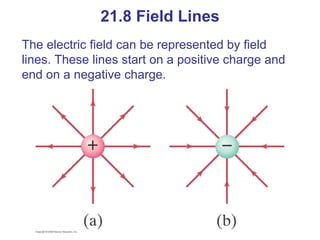 21.8 Field Lines The electric field can be represented by field lines. These lines start on a positive charge and end on a negative charge. 