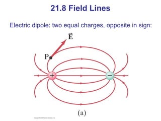 21.8 Field Lines Electric dipole: two equal charges, opposite in sign: 