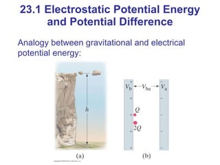 23.1 Electrostatic Potential Energy and Potential Difference Analogy between gravitational and electrical potential energy: 