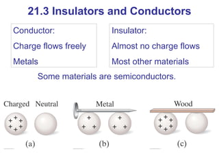 21.3 Insulators and Conductors Conductor: Charge flows freely Metals Insulator: Almost no charge flows Most other materials Some materials are semiconductors. 