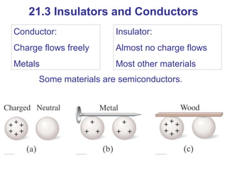 21.3 Insulators and Conductors Conductor: Charge flows freely Metals Insulator: Almost no charge flows Most other material...