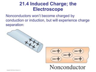 21.4 Induced Charge; the Electroscope Nonconductors won’t become charged by conduction or induction, but will experience c...