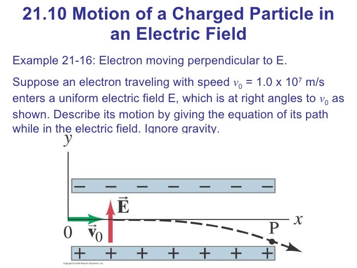 What are electrically charged particles called?