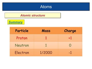 Physics 22 - The Nuclear Atom.pptx