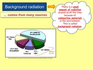 Background radiation There is a small
amount of radiation
around us all the time
because of
radioactive materials
in the environment.
This is called
background radiation.
… comes from many sources
http://www.brighton-hove.gov.uk/content/environment/air-quality-and-pollution/radiation-monitoring
 