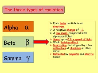 The three types of radiation
Alpha α
Beta β
Gamma γ
 Each beta particle is an
electron.
 A relative charge of -1.
 A low mass compared with
alpha particles.
 Speed up to 0.9 x speed of light
 Weak ionizing effect.
 Penetrating, but stopped by a few
millimetres of aluminium or other
metal.
 Deflected by magnetic and electric
fields
 