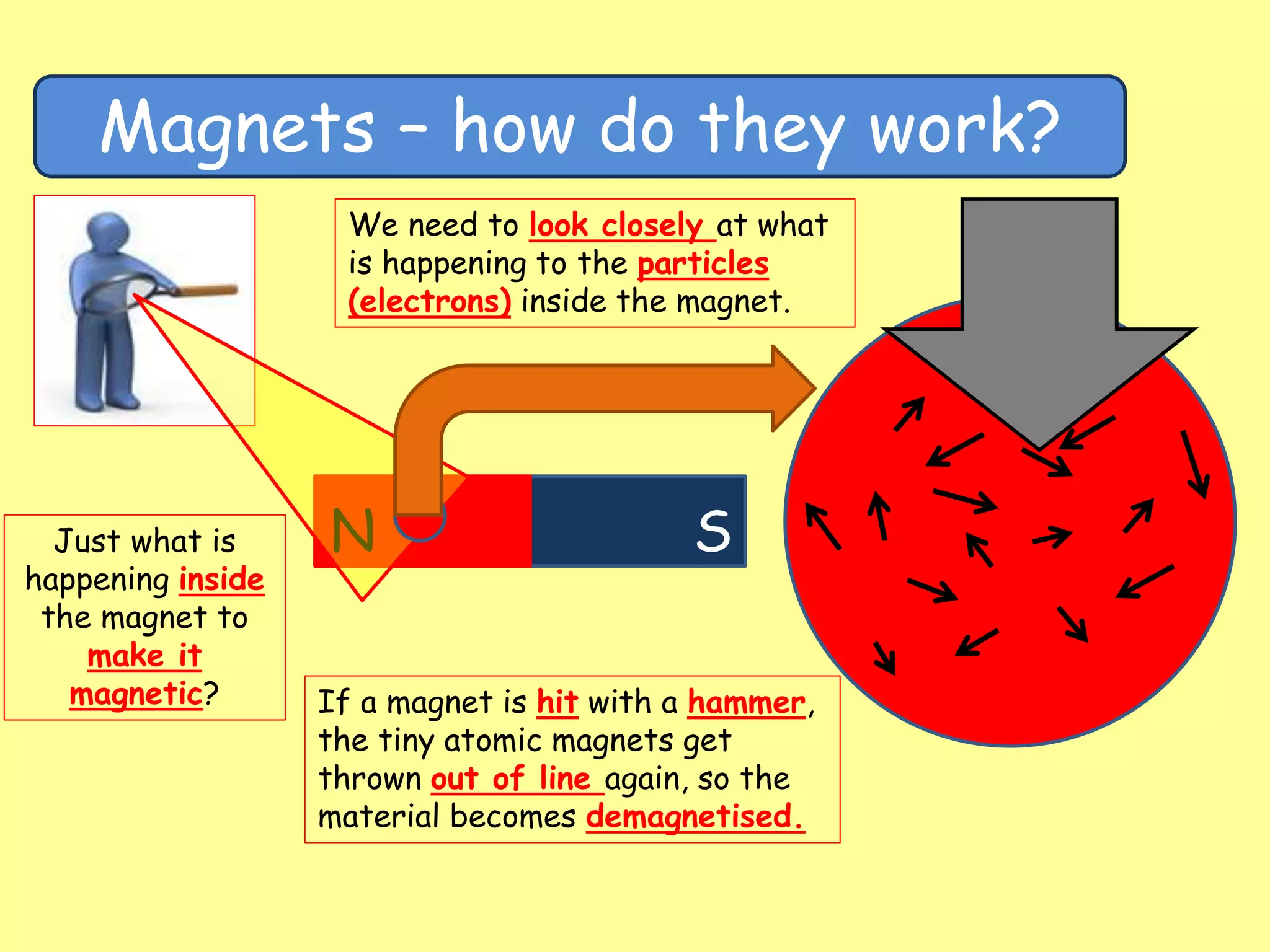 simple phenomena of magnetism | PPTX