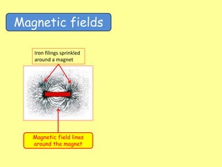 Magnetic fields
Iron filings sprinkled
around a magnet
Magnetic field lines
around the magnet
 