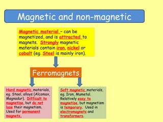 Physics 25 - Simple phenomena of magntism.pptx