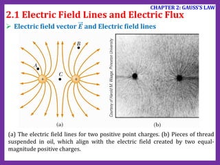 PHYSICS 2 ELECTRICITY MAGNETISM OPTICS AND MODERN PHYSICS.pdf