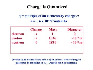 Physics 2 electrostatics | PPT
