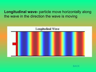 Longitudinal wave-  particle move horizontally along the wave in the direction the wave is moving BACK 