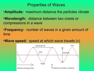 Properties of Waves Amplitude:   maximum distance the particles vibrate Wavelength:  distance between two crests or compressions in a wave Frequency:   number of waves in a given amount of time Wave speed:   speed at which wave travels (v)  