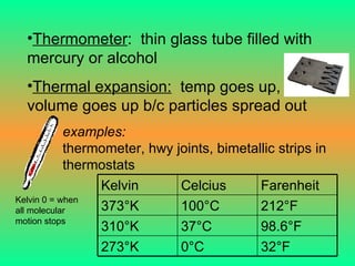 Thermometer :  thin glass tube filled with mercury or alcohol Thermal expansion:   temp goes up, volume goes up b/c particles spread out examples:   thermometer, hwy joints, bimetallic strips in  thermostats Kelvin 0 = when all molecular motion stops 32 °F 0 °C 273 °K 98.6 °F 37 °C 310 °K 212 °F 100 °C 373 °K Farenheit Celcius Kelvin 